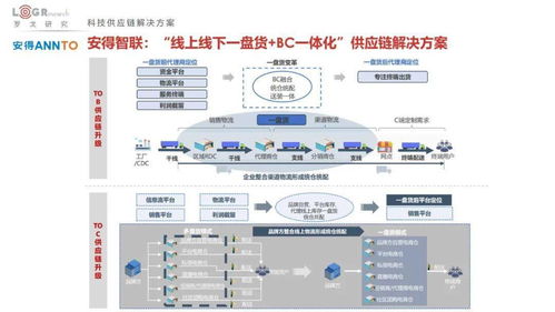 2022中國(guó)供應(yīng)鏈物流創(chuàng)新科技報(bào)告 菜鳥(niǎo) 順豐 jdl 極智嘉 曠視 富勒 易流等超百家企業(yè)科技產(chǎn)品方案全公開(kāi) 